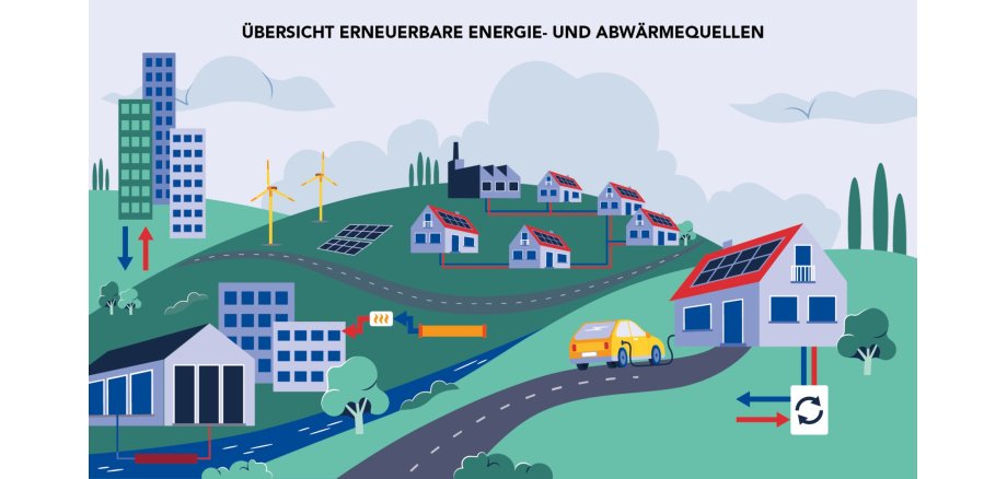 LEA_Grafik_Erneuerbare_Energie-und_Abwaermequellen_V3