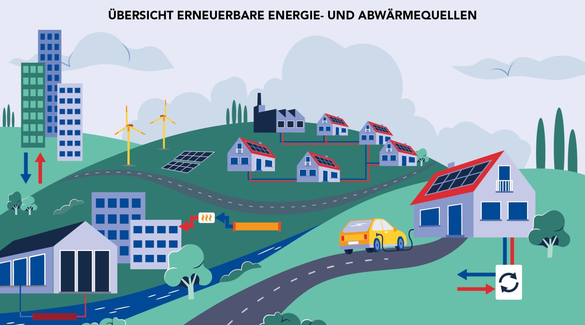 LEA_Grafik_Erneuerbare_Energie-und_Abwaermequellen_V3